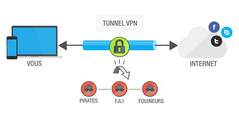 vpn router definition
