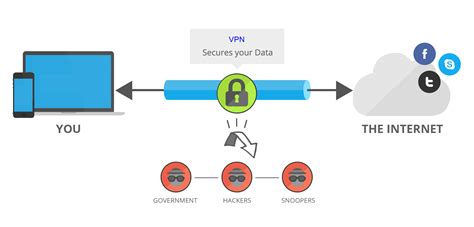 vpn router explained