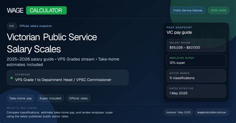 Vps Pay Rates