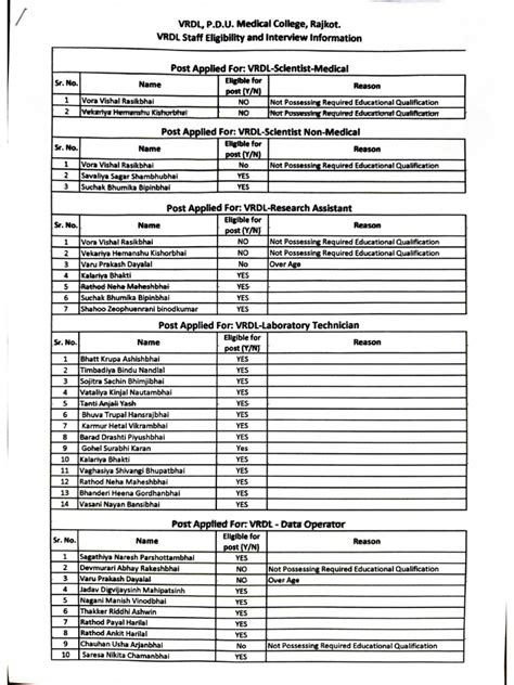 Vrdl Full Form