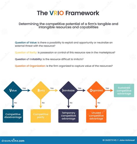 Vrio Framework Fedex