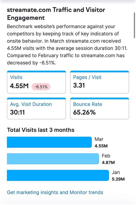 vs  Traffic Comparison. 