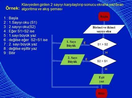 vsaa$ a$ kesimi a$ a$ neden Yandex.