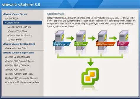 Read Online Vsphere Upgrade Vsphere 5 Vmware 