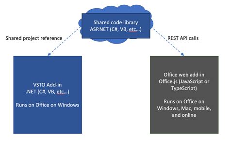 Vsto Using C To Create Powerpoint Presentations A Practical Guide To Automating Powerpoint Presentation Creation Using Visual Studio Tools For Office