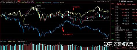 Applied Materials Inc. analyst ratings, historica