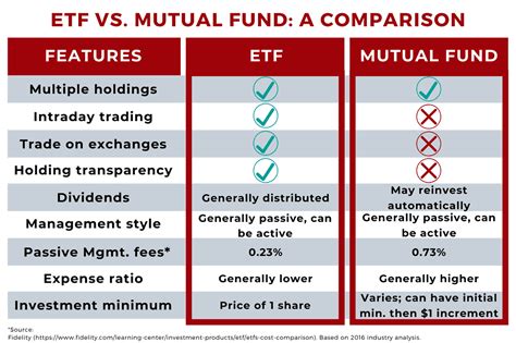 Trading crypto CFDs can be an easy way to profit from the c