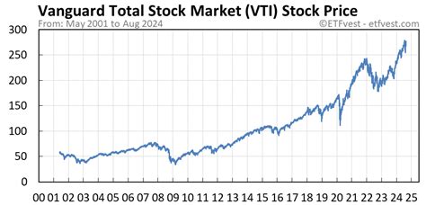 From meme stocks, options, bonds and mutual funds to invest