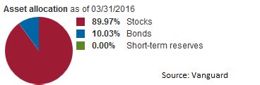 Share and IRA Certificate Rates. Dividend Declaration Date Nove