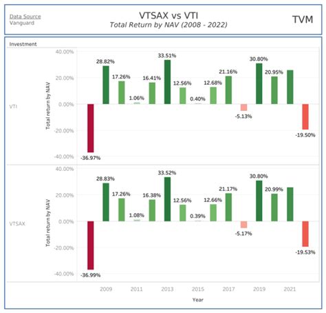 Vince > Vince Investors > SEC Filings SEC 