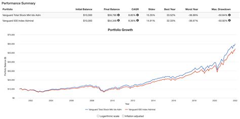Tabula GCC Bonds - Net Asset Value(s) PR New