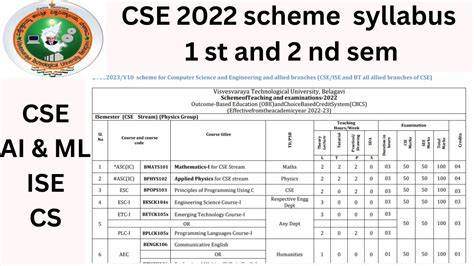 Vtu Syllabus Notes For Ise Bing
