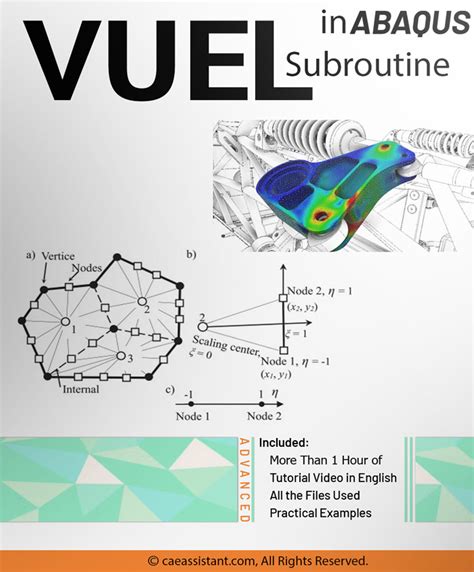 vuel abaqus example