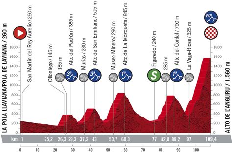 vuelta stage 12 preview