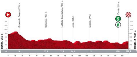 vuelta stage 13 preview