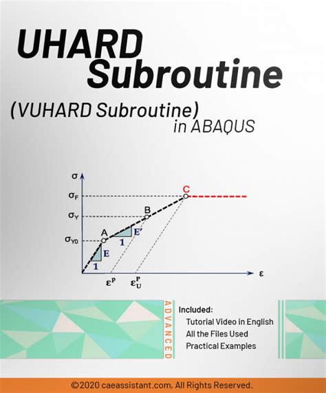 Download Vuhard Abaqus Example 