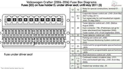 vw crafter fuse layout