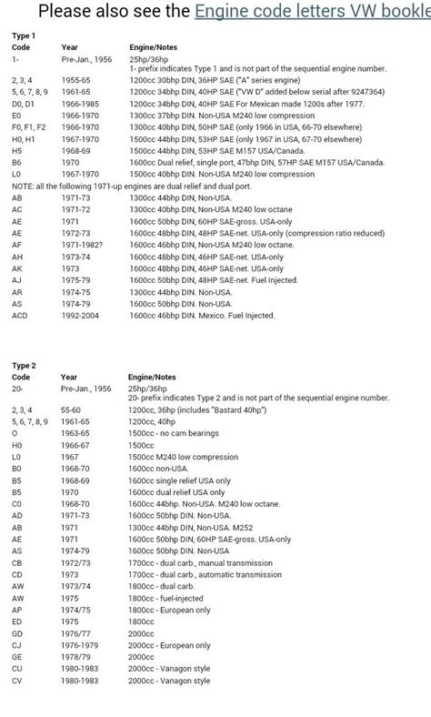 Vw Engine Codes