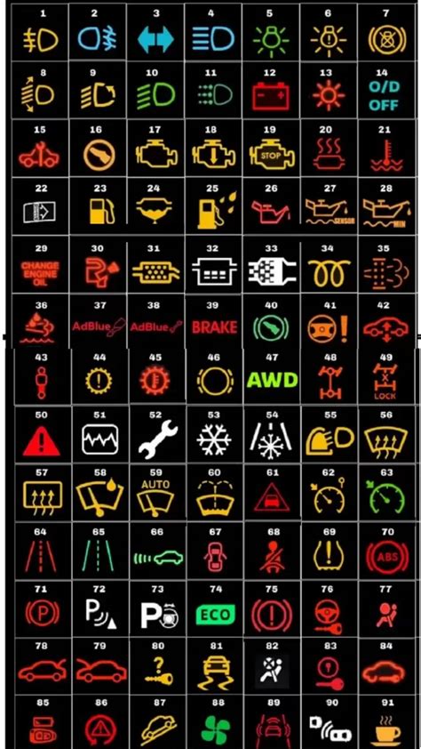Vw Polo Warning Lights