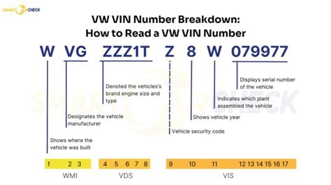 Vw Vin Code Decoder