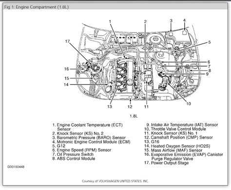 Download Vw Passat Engine Diagram 