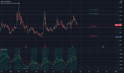 A pip is the smallest price change in a currenc