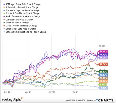 So here’s some of the best high-risk biotech s