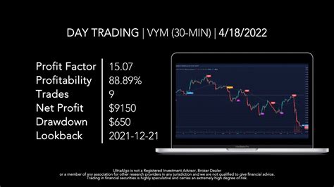 Holdings. Compare ETFs IYW and SPRX on performance, AUM, f