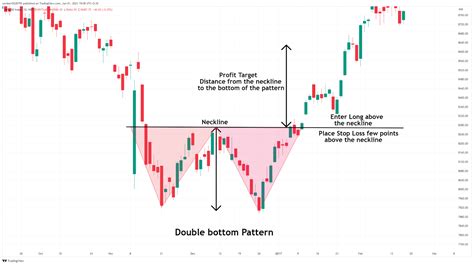 At Yahoo Finance, you get free stock quo