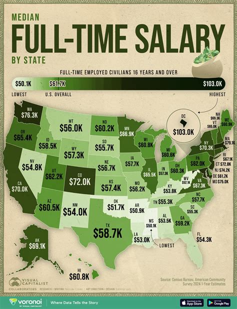 Wa Average Salary