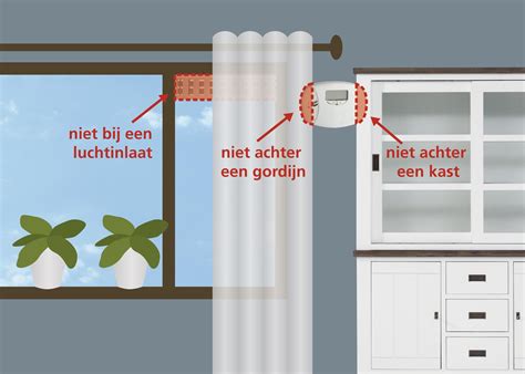 waar co meter hangen