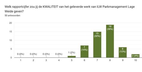 waardevolle input