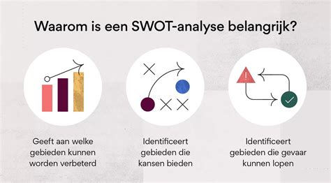 waarom swot analyse