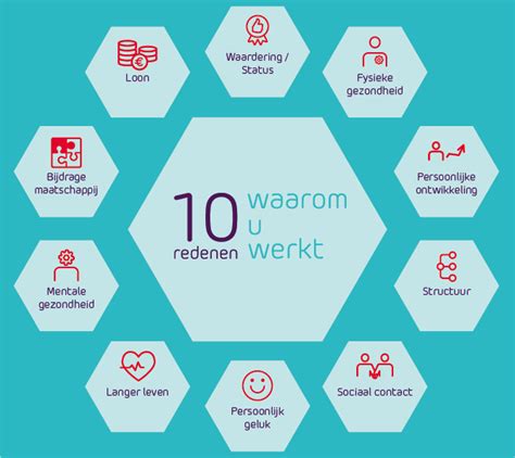 waarom werken mensen