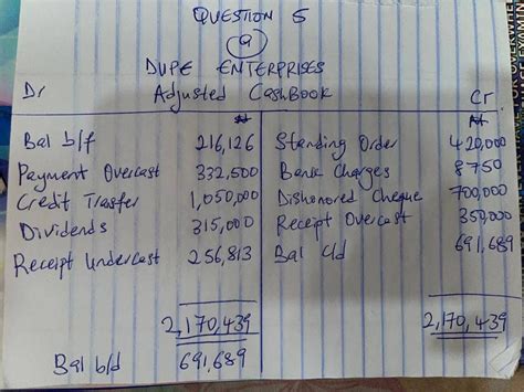 Read Waec Bookkeeping Paper 1 And 2 Answer 
