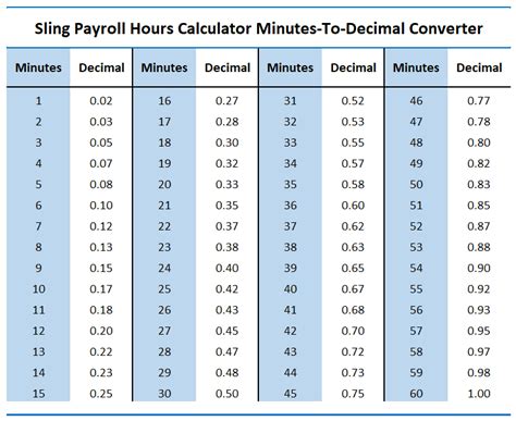 Wage Conversion Calculator   Salary To Hourly Calculator - Wage Conversion Calculator