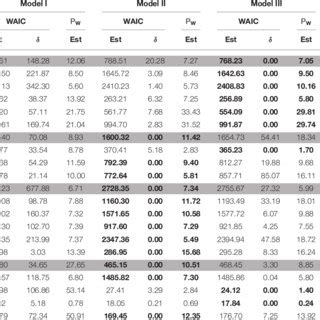 Waic Point Wise