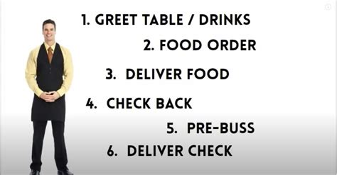 Waiter Training Guide