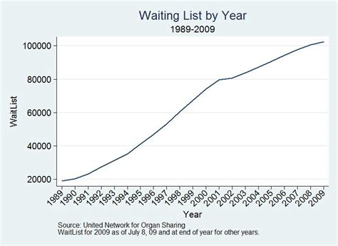 waiting list translation