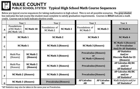 Wake County 6th Grade Math Lesson Plans