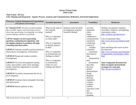 Read Wake County Schools Science Pacing Guide 