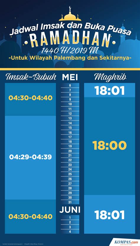 waktu buka palembang hari ini