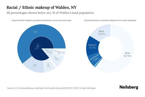 walden hispanic single men