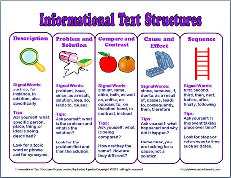 Walk Through The Features Of Informational Text Features Of An Information Text - Features Of An Information Text