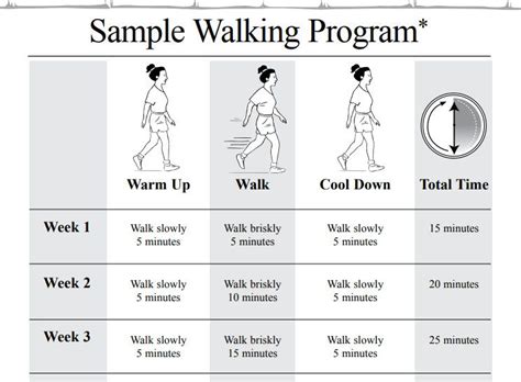 Read Online Walk To Dine Program Guidelines 