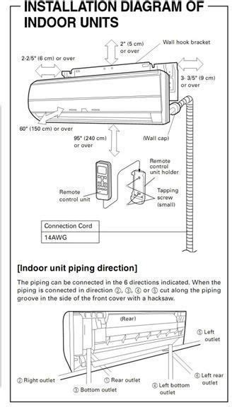 Wall Ac Installation Guide