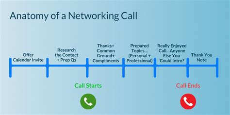 Full Download Wall Street Oasis Networking Guide 