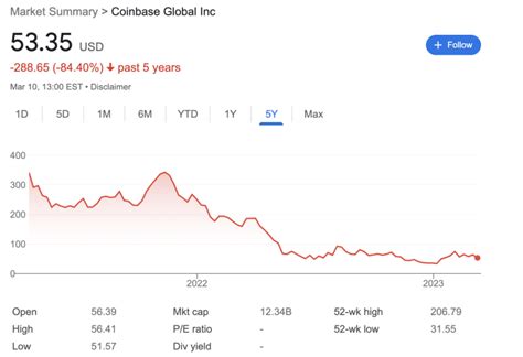 Wynnefield Capital is based out of New Yor