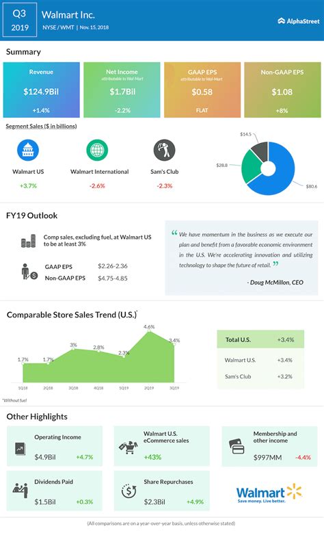Nasdaq: Stock Market, Data Updates, Reports & NewsWeb