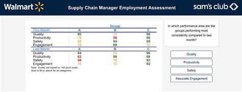 Read Walmart Distribution Tech Test 